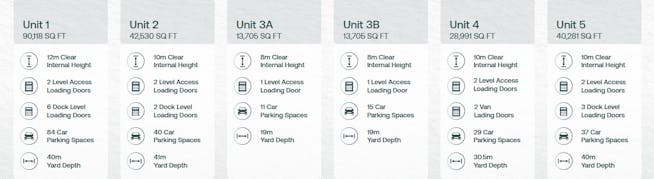 Focus, Reading, Warehouse & Industrial To Let - Summary Spec.jpg