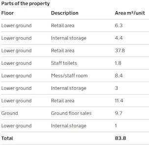 Preston New Road, Sudell Cross, Blackburn, Retail For Sale - Measurements of Preston New Road, Sudell Cross, Blackburn BB2