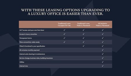 Northspring, Spring Gardens, Manchester, Office To Let - Ns Leasing Tablerightmove.png