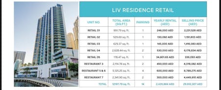 Bulk Deal - Leased Retail & F&B For Sale In New Prime Location., Dubai Marina, Dubai, Retail For Sale - liv2.jpg